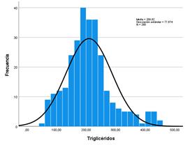Descripción: Gráfico, Histograma

Descripción generada automáticamente