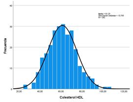 Descripción: Gráfico, Histograma

Descripción generada automáticamente