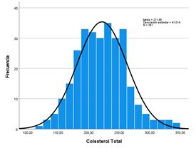 Descripción: Gráfico, Histograma

Descripción generada automáticamente