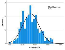 Descripción: Gráfico, Histograma

Descripción generada automáticamente